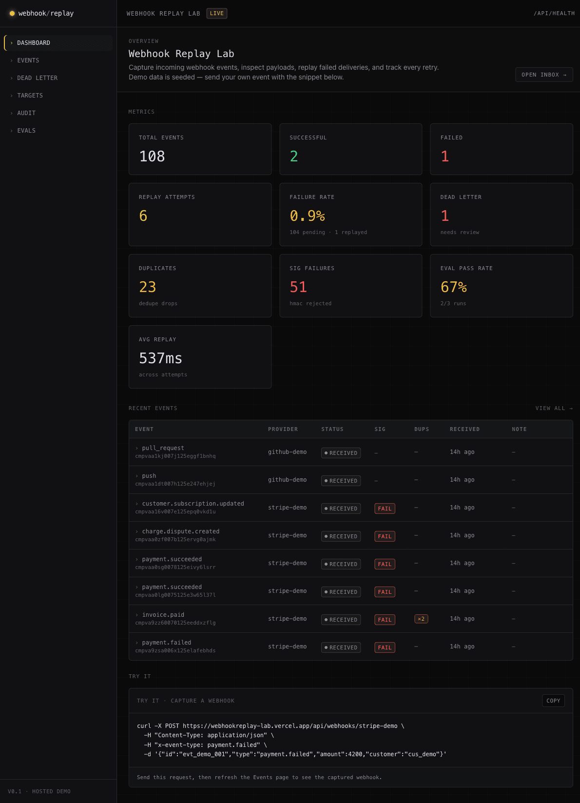 Dashboard with live metrics showing total events, failure rate, dead letter count, and replay activity
