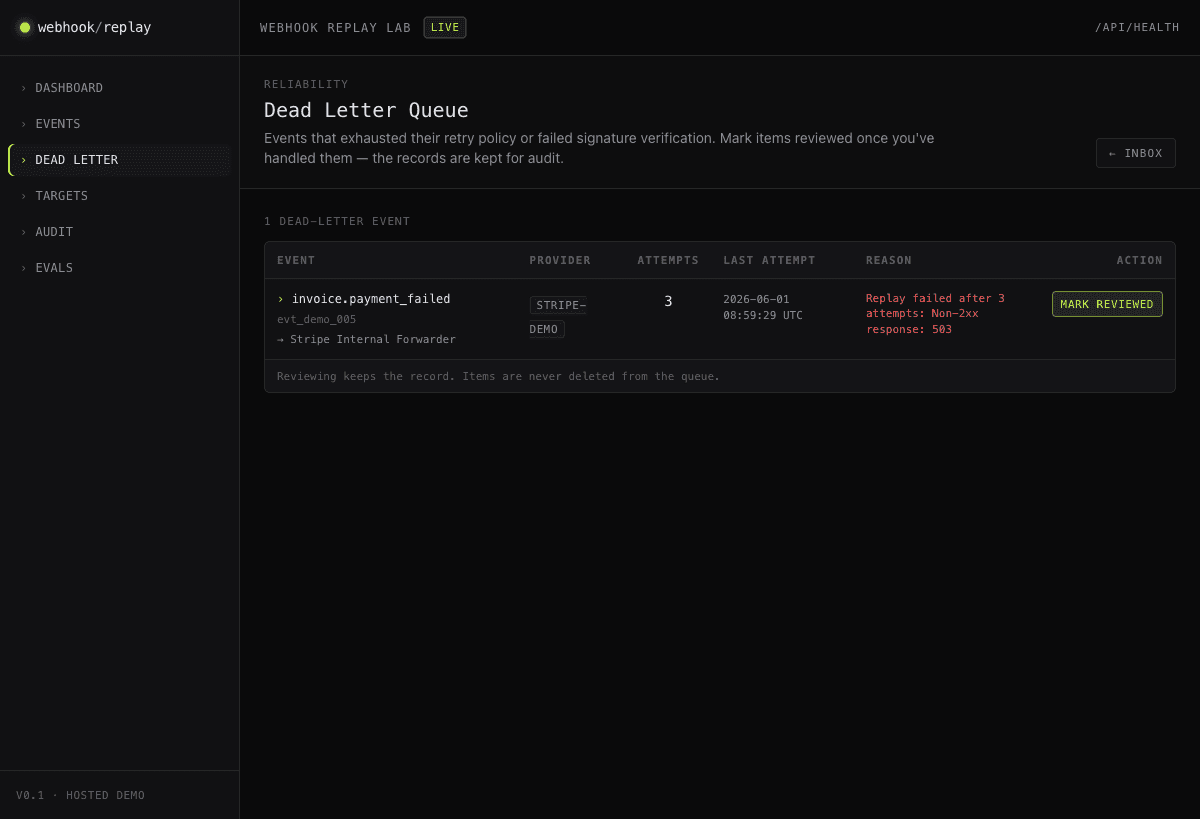 Dead letter queue for events that exhausted retry attempts and need manual review