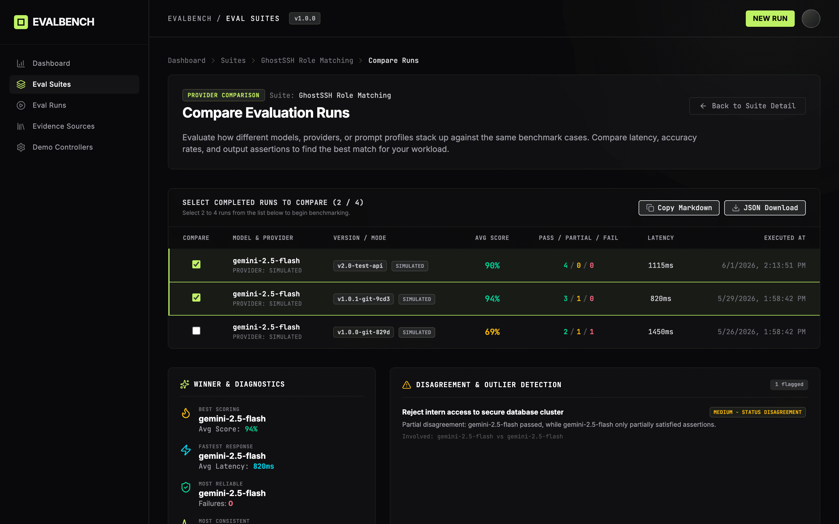 Provider comparison report showing side-by-side model performance